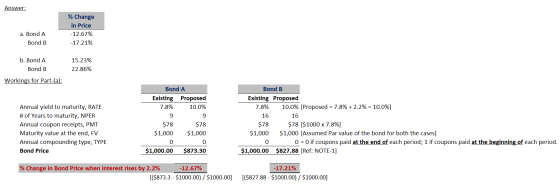 Answer: % Change in Price -12.67% -17.21% a. Bond A Bond B b. Bond A Bond B 15.23% 22.86% Workings for Part-a): Bond A Existi