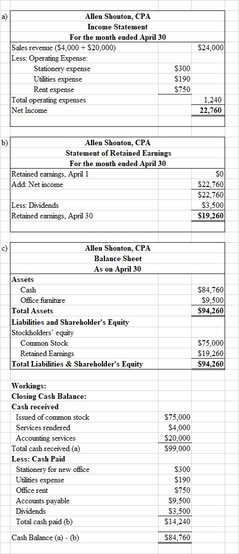 $24,000 Allen Shonton, CPA Income Statement For the month ended April 30 Sales revenue ($4,000+ $20,000) Less: Operating Expe