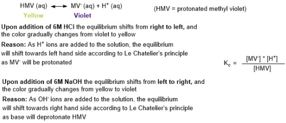 HMV (aq) + MV (aq) + H+ (aq) (HMV = protonated methyl violet) Yellow Violet Upon addition of 6M HCl the equilibrium shifts fr