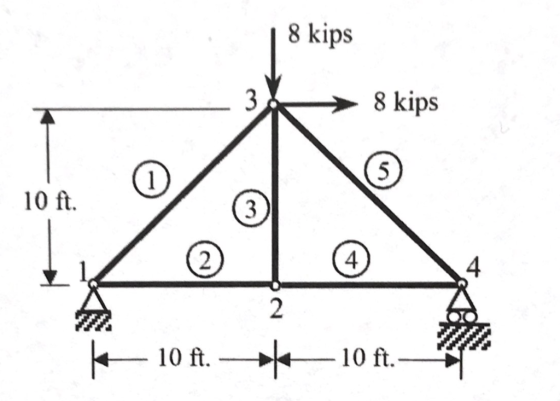 8 kips 8 kips 10 ft. 3 4 2 トー-10ft.-*-10 ft.