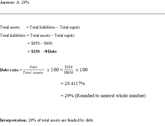 Answer: A. 29% Total assets = Total liabilities - Total equity Total liabilities = Total assets - Total equity = $850 - 5600