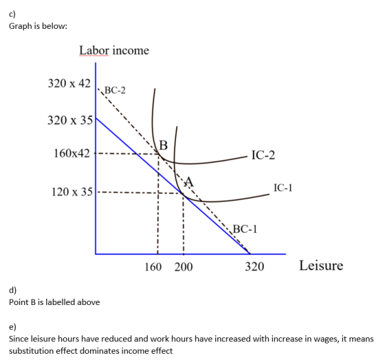 Graph is below: Labor income 320 x 42 320 x 35 -.-.-. 160x42 |---- – IC-2 . 120 x 35|--- IC-1 - -.-.-. 160 200 320 Leisure Po