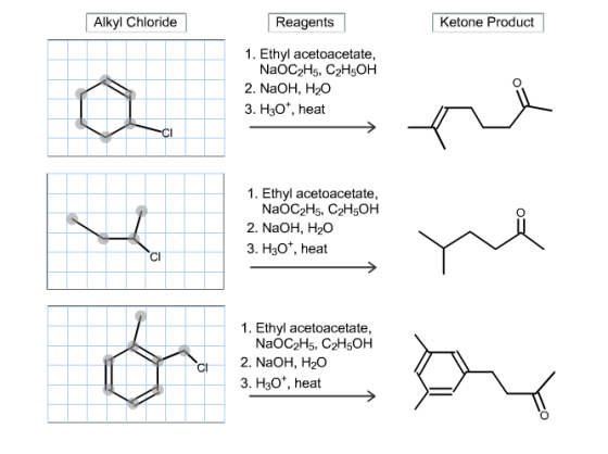 The acetoacetic ester synthesis is a method for pr
