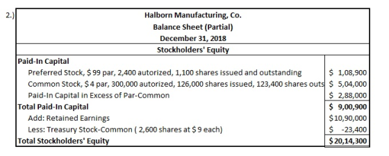Halborn Manufacturing, Co. Balance Sheet (Partial) December 31, 2018 Stockholders Equity Paid-In Capital Preferred Stock, $
