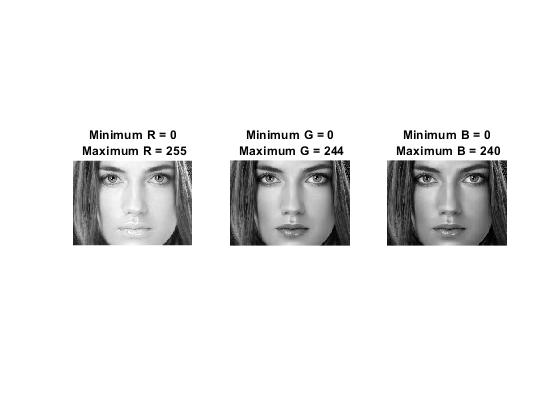 Minimum R = 0 Maximum R = 255 Minimum G = 0 Maximum G = 244 Minimum B = 0 Maximum B = 240