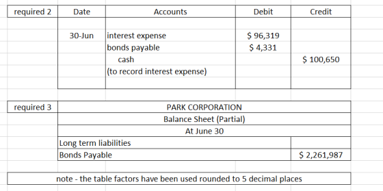 required 2 Date Accounts Debit Credit 30-Jun $ 96,319 $ 4,331 interest expense bonds payable cash (to record interest expense