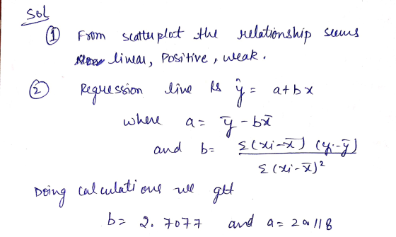 sol (1 from scattu plot the relationship seems Klops lineal, Positive, weak. ༡ 2 Requession line is rat atba where az y-t -bo