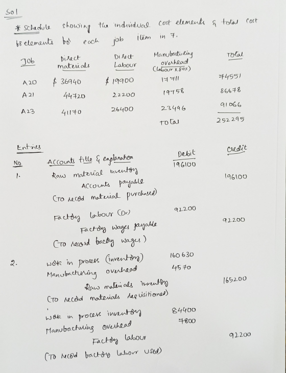 Sol * schedule showing the induudwal cost elementi cost elements & total cost each job item in 7 for elements bol Total Job D