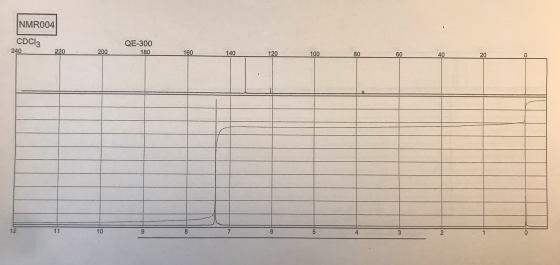 NMR004 CDC13 QE-300 240 220 200 180 160 140 120 100 80 60 12 10 5