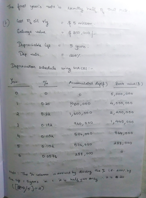 The first years rate is exactly half of that rate. 16) Cost of oil rig Salvage value Depreciable life Dep rate = $5 million