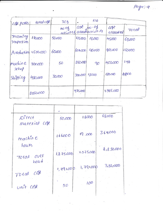 Page4 510 total cofe 308 COntwoo activite adateactivities Rsao 8.000 COYE allocate NO TOtal ncomingooo JnApection 50000 63,00