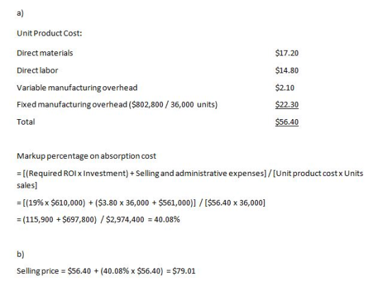 Unit Product Cost: Direct materials $17.20 Direct labor $14.80 Variable manufacturing overhead $2.10 Fixed manufacturing over