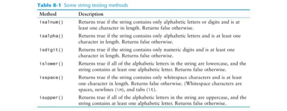 Table 8-1 Some string testing methods Method Description isalnum() Returns true if the string contains only alphabetic letter