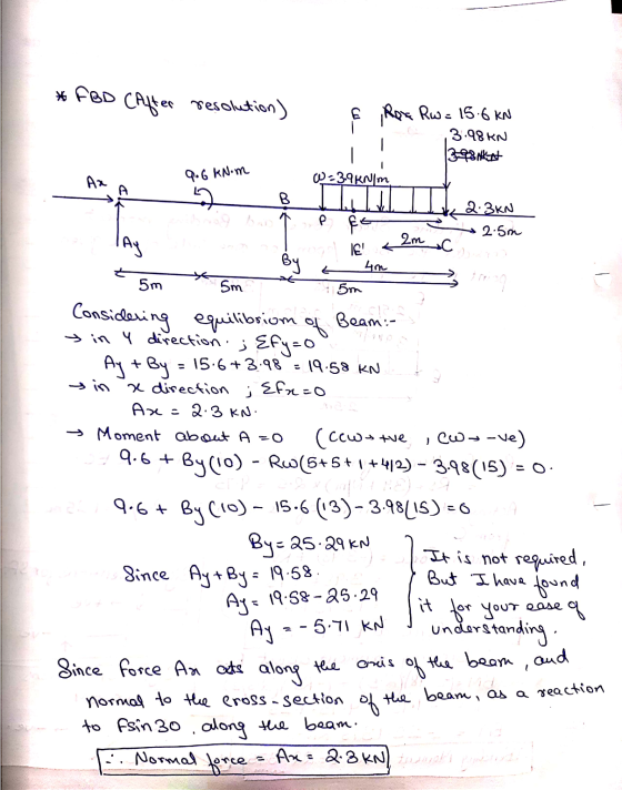 * FBD (After resolution) E Rex Rw = 15.6 kN 3.98 KN 3-98 Mkat W=3.9KN/m - Ax 9.6 kNom 모 B e كع 2.3KN 2.5m am C IAY le < 4m 5