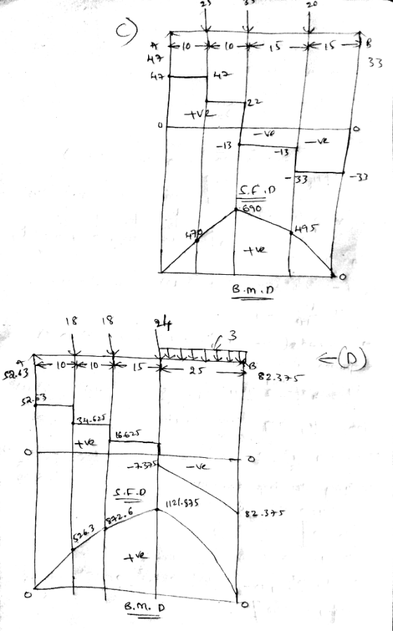 20 33 22- -Ve -13 -13 33 -33 690 3 * sa.43 82.3 a-F3 34-623 6625 +ve Ve sez-t SE.D 12.S35 82.35 g42.6 S263 ve B.m. D