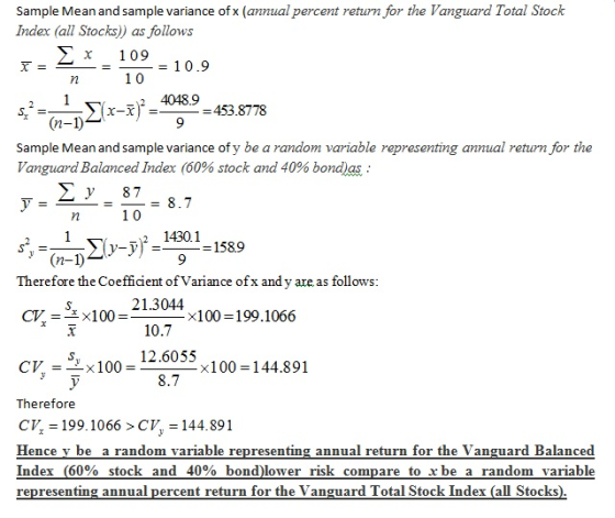 Sample Mean and sample variance of x (annual percent return for the Vanguard Total Stock Index (all Stocks)) follows as Σ 109