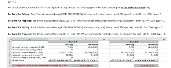 NOTE-1: For all calculations, value for pmt & fv are negative as they denote cash inflows; type = 0 because coupons paid at t