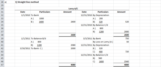 1) Straight line method Lorry A/C Amount Amount Date Particulars 1/1/2010 To Bank A) 1000 B) 1600 2600 Date Particulars 12/31