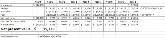 les 12:326 $ 2:3262) Investment Savings Insurance Fuel Net cash flows Discount factor @ 5.88% Present value Year 0 Year 1 Yea