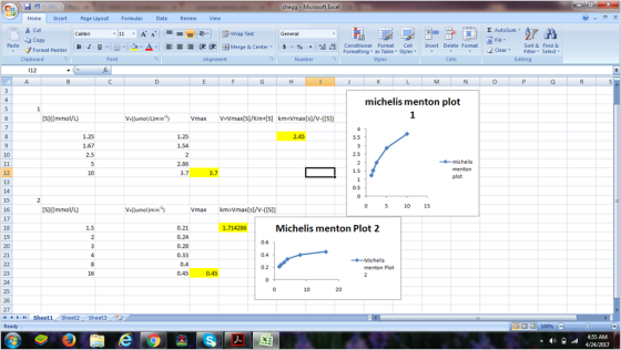 Ea HomeworkLib Microsoft Excel Home InsertPage Layout Formulas Data Review View 義Cut 2 AutoSum A 11.A. A,-=- 9-I Wrap Text General