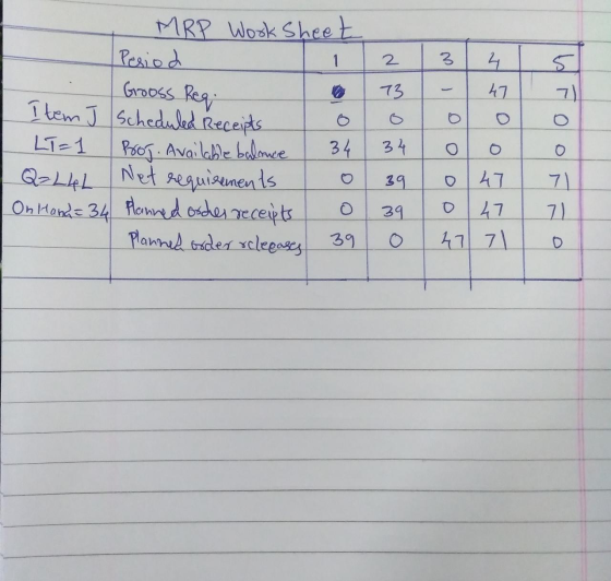 MRP Work Sheet Period Gooss Reg. I tem J Scheduled Receipts o LT= 1 Proj. Available balance Q=L4L Net requirements o 39 On Ha