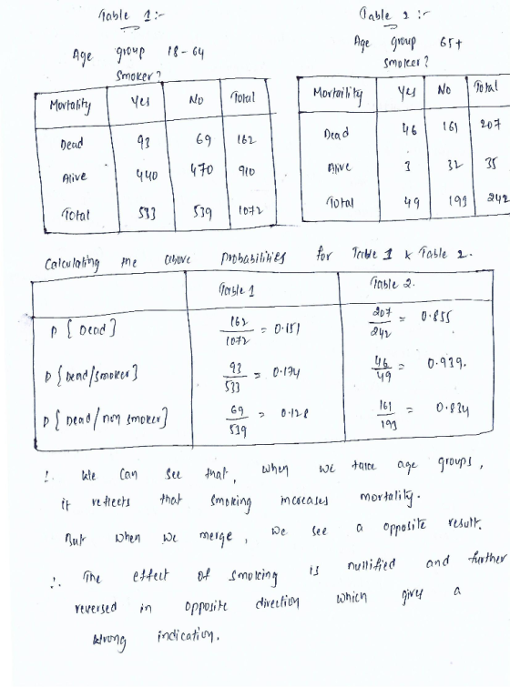 dable 1 able 4 Age goup 8-64 Age Smoker ? SMocer? NO Mortal y Tolul Mortaity 201 Dead 62 43 Dead 470 ANVE 440 Ative 242 1otal