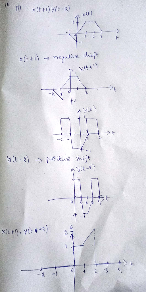 X(t+1) 4(t-a) nX(t) 1 7 - 3 *(t+1) negative shift xt+1) ylt) 카 - 2 t-1 y (t-2) positive shift py (t-2) E 0 #23 Xt+1) y(+2) 0
