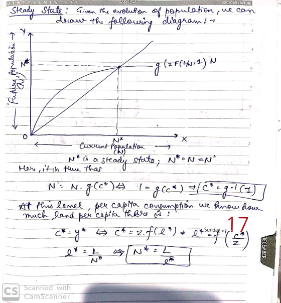 M T W T F S S M T W T F S S ZU Steady 320-045/Wk 46 state: Given the evolution of population, we can draw the following diagr
