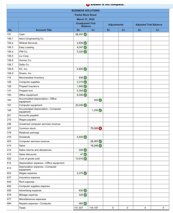Answer is not complete. BUSINESS SOLUTIONS Partial Work Sheet March 31, 2020 Unadjusted Trial Balance Dr. Cr. 68,057 Adjustme