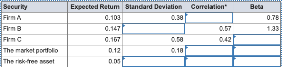 Correlation* Beta 0.78 1.33 Security Firm A Firm B Firm C The market portfolio The risk-free asset Expected Return Standard D