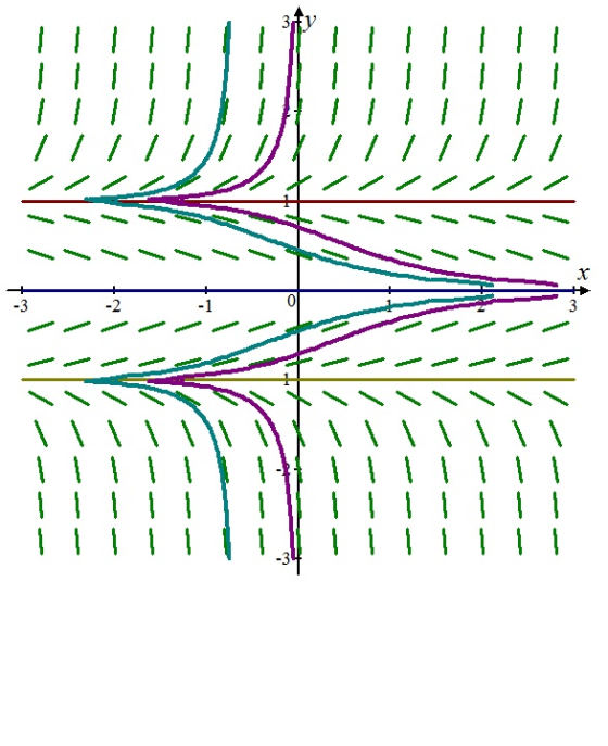 -3 -2 -1 -3