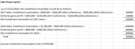Lake Power Sports As of 12/31/2018, the installment receivable would be as follows: 2017 Sales: Installment receivables = $90