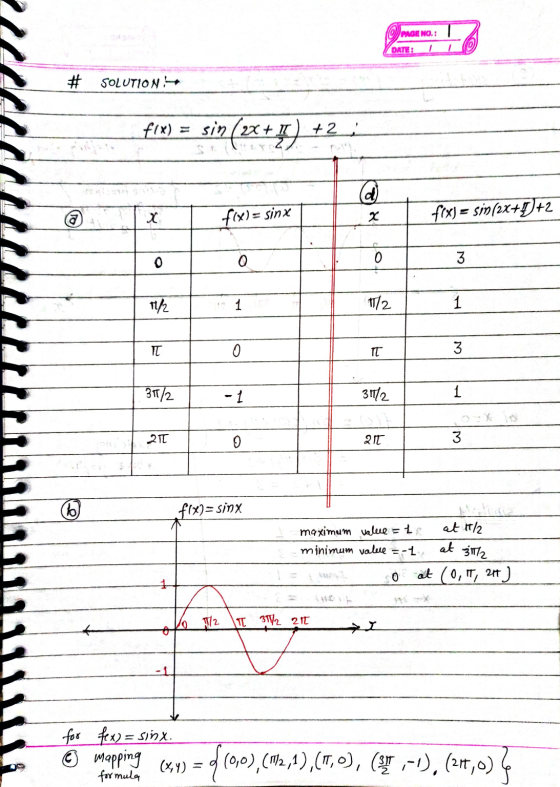 PAGE NO.: T DATE: 1 # SOLUTION f1x) sin (2x+ +2 a x f(x) = sinx x fix) = sin(2x+1)+2 0 0 3 1/2 1 7/2 1 TT o IT 3 31/2 -1 31/2