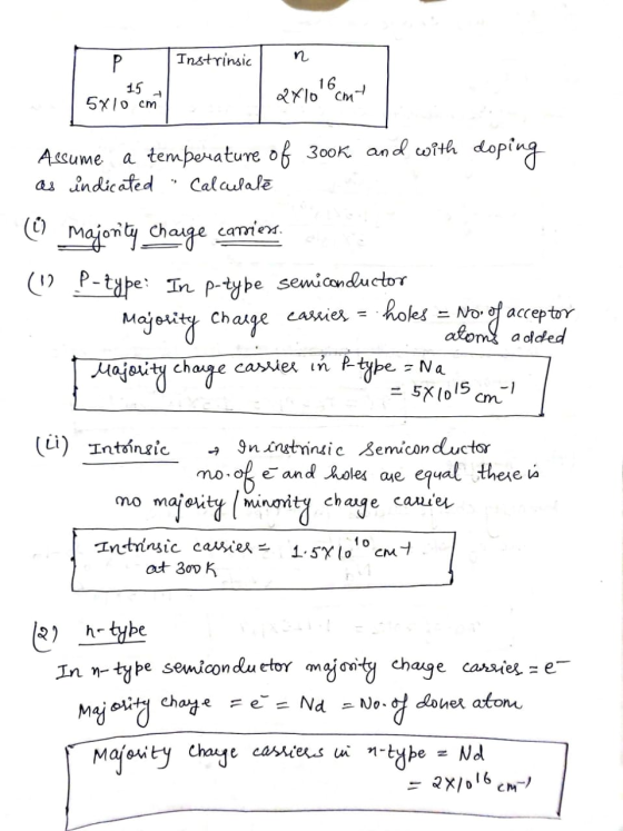 P Instrinsic 15 5x10 cm 2x10 cm Alsume a temperature of 300k and with doping as indicated Calculate (0) Majority Charge carri