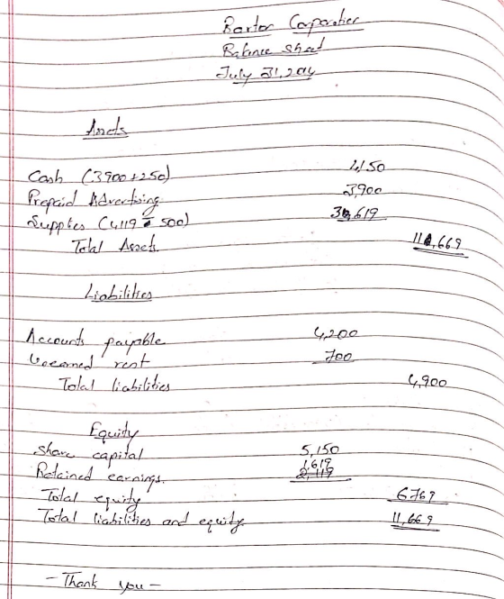 Bortor Corporation Rakence sheet July 31, zay Cash (3900 +250) Prefid Advertising Deepplies Culté soo) Total Assets 4150 7.90