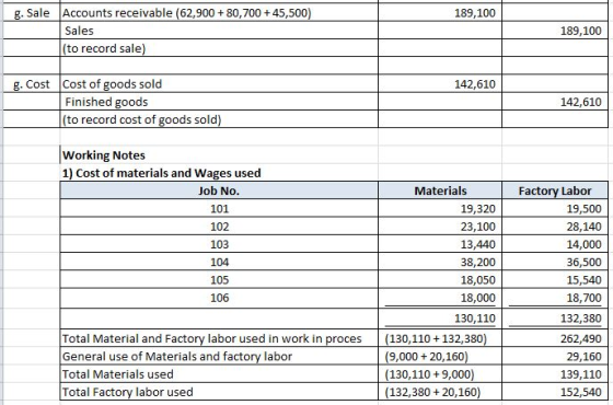 189,100 g. Sale Accounts receivable (62,900 + 80,700 + 45,500) Sales (to record sale) 189,100 142,610 g. Cost Cost of goods s