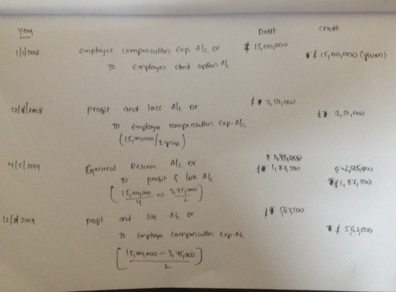 Deut credit year 16/ 2018 employee compensation exp. Alcor $ 15,00,000 15,00,000 Cgiven) TO Employee stock option ne 750,000