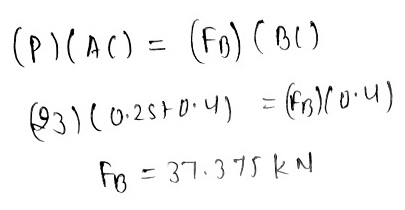 (Pl(AO) = (FO) (BU 0931(0.2570.4) = (F5)10.4) fo = 37.375 kn