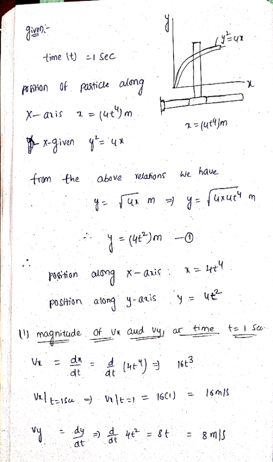 time t) Sec phnion 0f pastice along frm the above velaions e have. (yt position along yaais U) magnitude Of Vnauduq, ar time