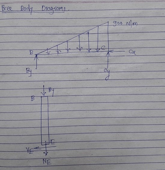 free Body Diagrams goo N/m L/90 NE