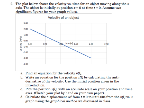 2. The plot below shows the velocity vs. time for an object moving along the x axis. The object is initially at position x = 0 at time t = 0, Assume two significant figures for your graph value:s Velocity of an object 3.00 2.00 1.00 0.00 time (s) 1.50 0.50 2.00 2.50 2.00 3.00 4.00 a. Find an equation for the velocity v(t) b. Write an equation for the position x(t) by calculating the anti derivative of the velocity. Use the initial position given in the introduction. axes. (Sketch your plot by hand on your own paper) graph using the graphical method we discussed in class c. Plot the position x(t), with an accurate scale on your position and time d. Calculate the displacement Δχ from t = 0 to t = 2.00s from the u(t) vs. t