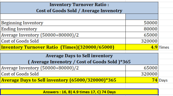 Inventory Turnover Ratio : Cost of Goods Sold / Average Invenotry Beginning Inventory Ending Inventory Average Inventory (500