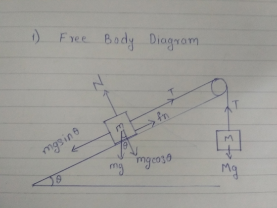 ) Free Bady Diaaram mg mgco3θ mg Mg
