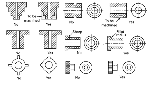 To be machined No Yes No Yes To be machined Fillet radius Sharp T TA No Yes No Yes o No Yes No Yes