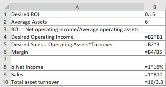 1 Desired ROI 0.15 2 Average Assets 3 ROI = Net operating income/Average operating assets 4 Desired Operating Income =B2*B1 =