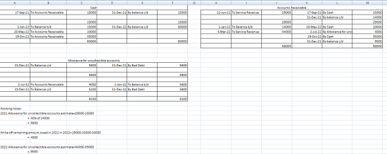Cash 17-Sep-21 To Accounts Receivable 150001 31-Dec-21 By balance c/d 15000 12-Jun-21 To Service Revenue 15000 60000 KL Accou