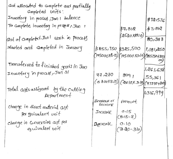 Gost allocated to complete and partially Empleted units: Inventory in process; Jan I balance $721576 To complete inventory in