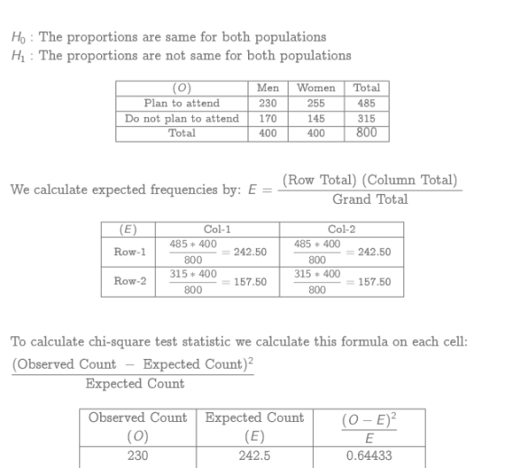 Ho : The proportions are same for both populations M : The proportions are not same for both populations Men W 230 Plan to at