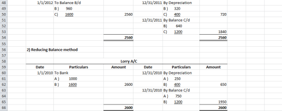 1/1/2012 To Balance B/d B) 960 C) 1600 2560 720 12/31/2011 By Depreciation B) 320 C) 400 12/31/2011 By Balance C/d B) 640 C)