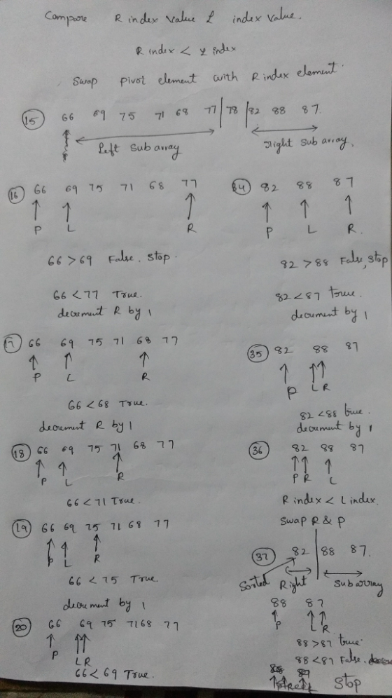 Campare R inds aa indax valt Stop pivot element th Rinus elemat 66 門 75 7163 끼78 288 87 Pat Sub ara Tight Sub arey 月 66 69 75